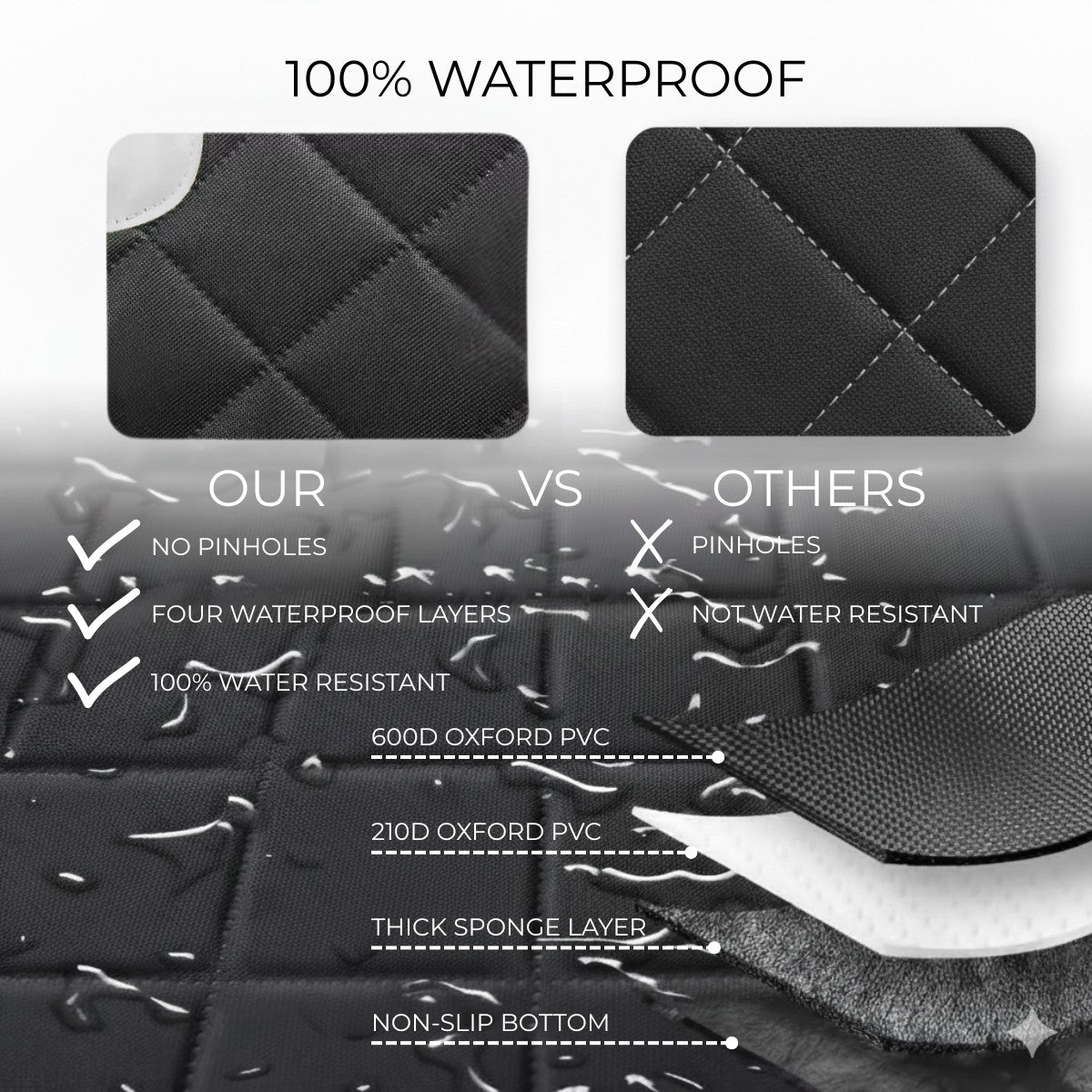 Premium Pet Seat Protecor